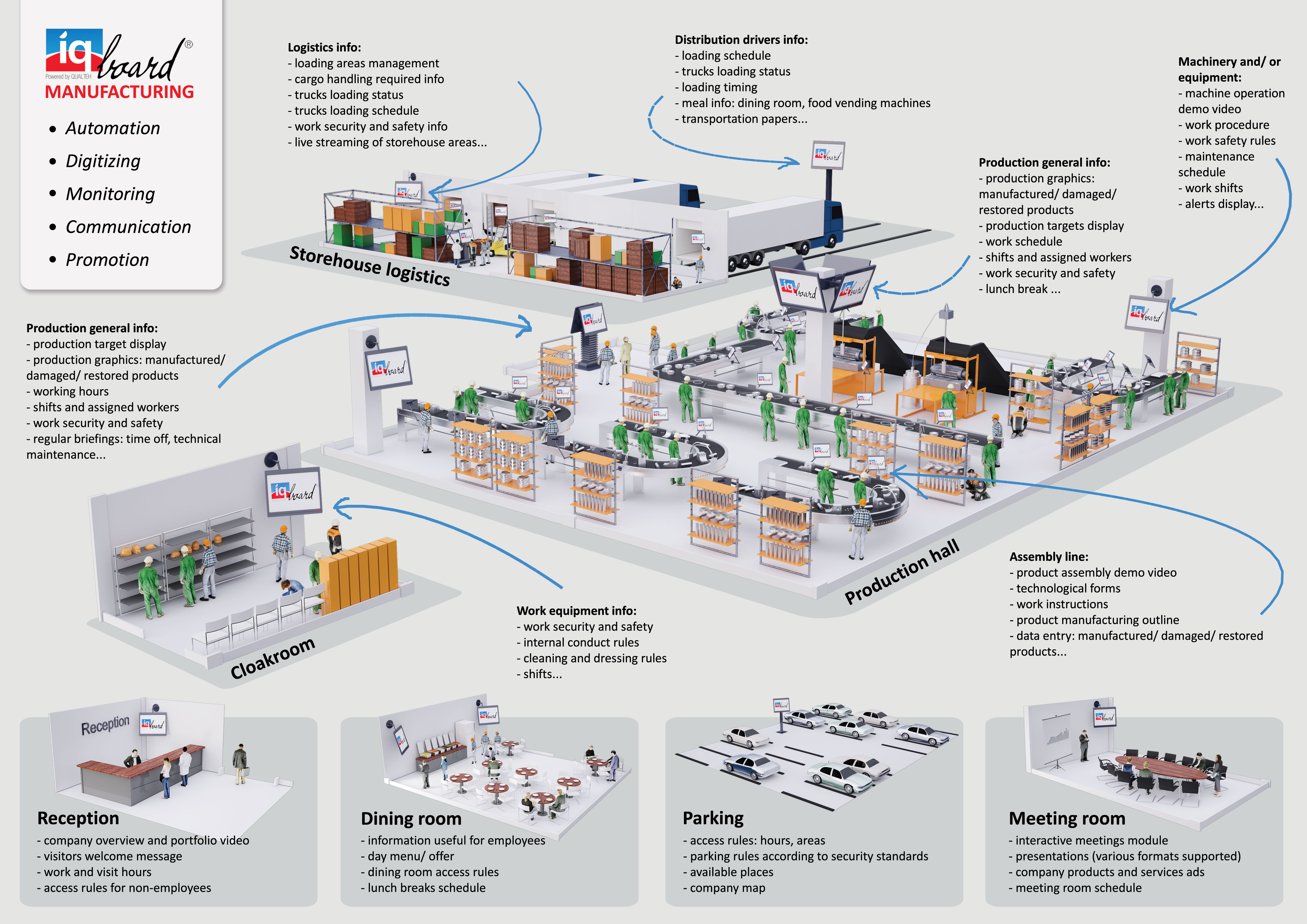 Manufacturing display