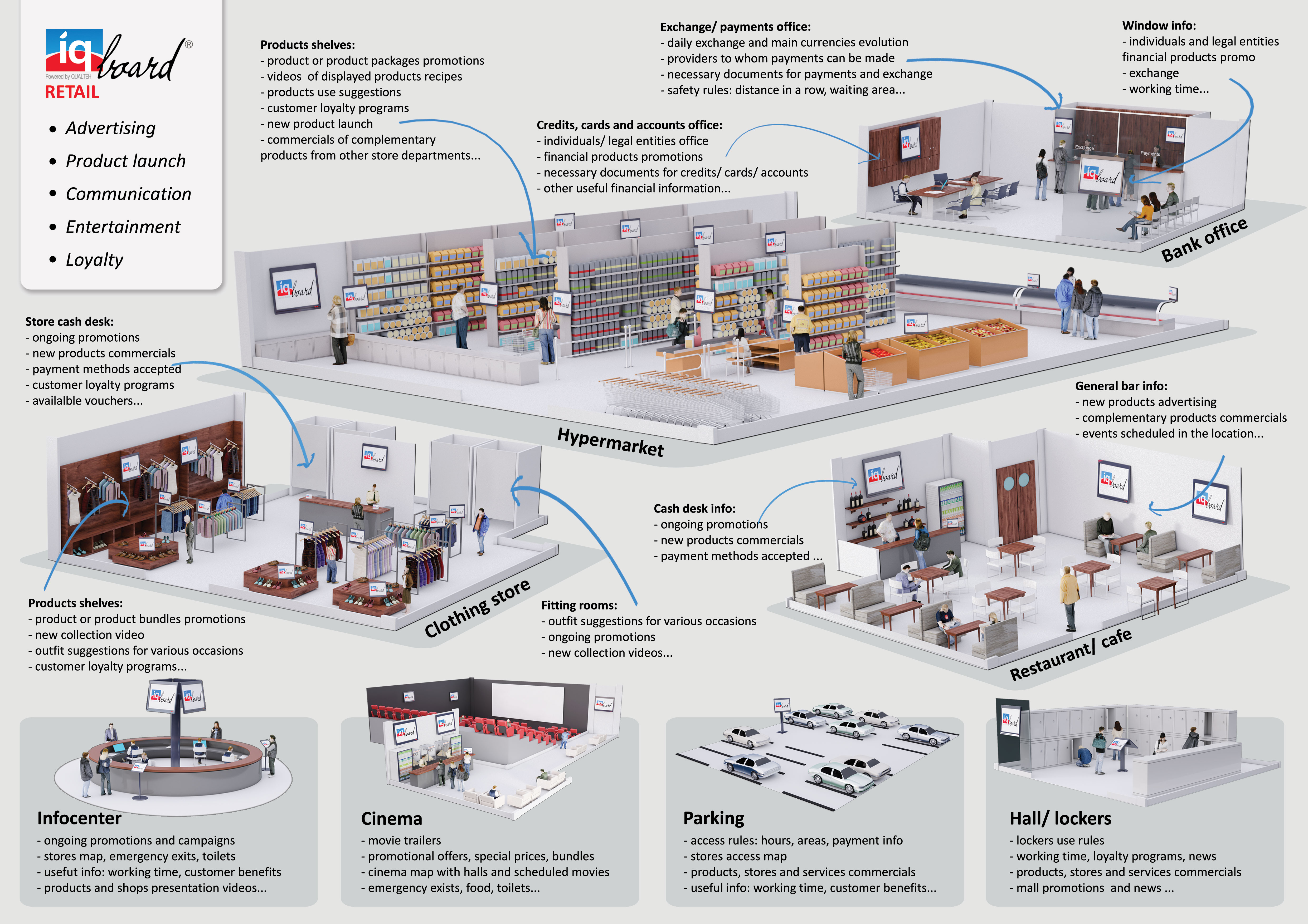 Factory floor display