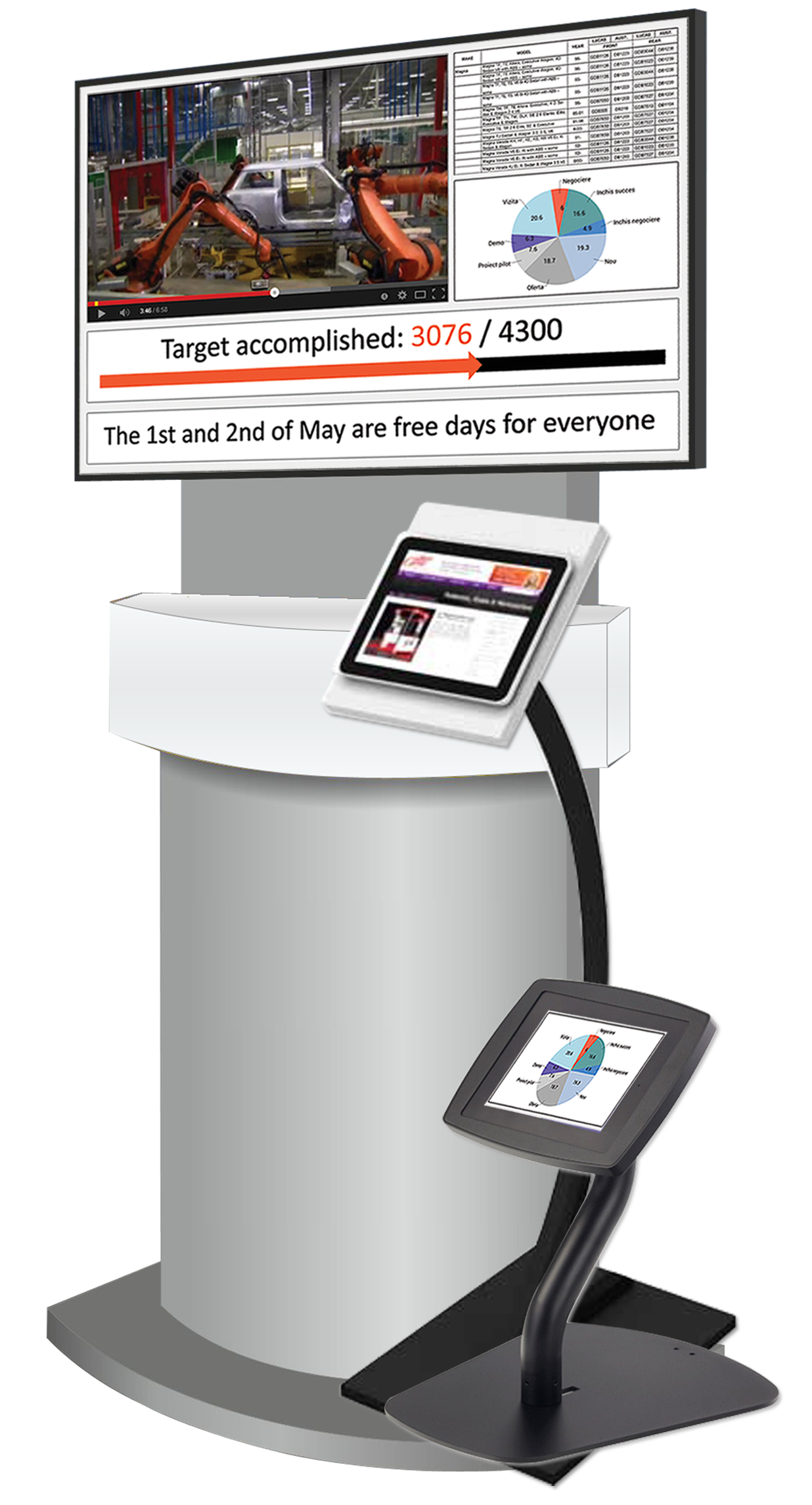 IQboard displays